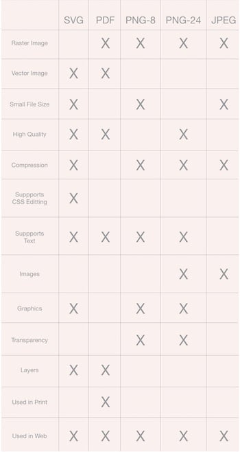 svg-pdf-jpg-png-what-s-the-difference-95visual